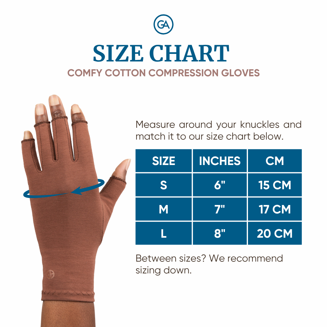 Size chart for Comfy Cotton Compression Gloves with a hand measurement guide.
