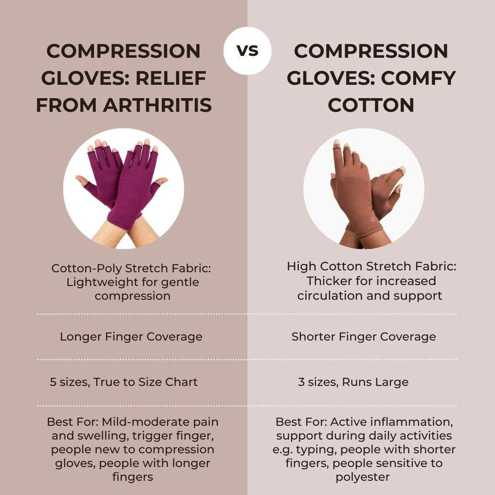 Comparison chart of standard compression gloves and premium cotton compression gloves.