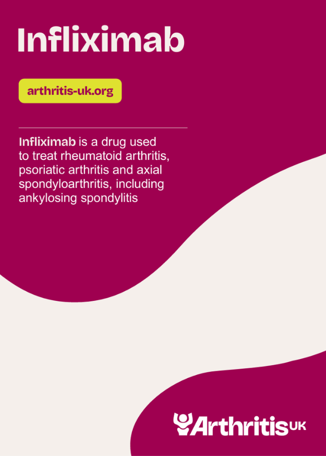 Drugs for Arthritis - Infliximab (Anti-TNF)