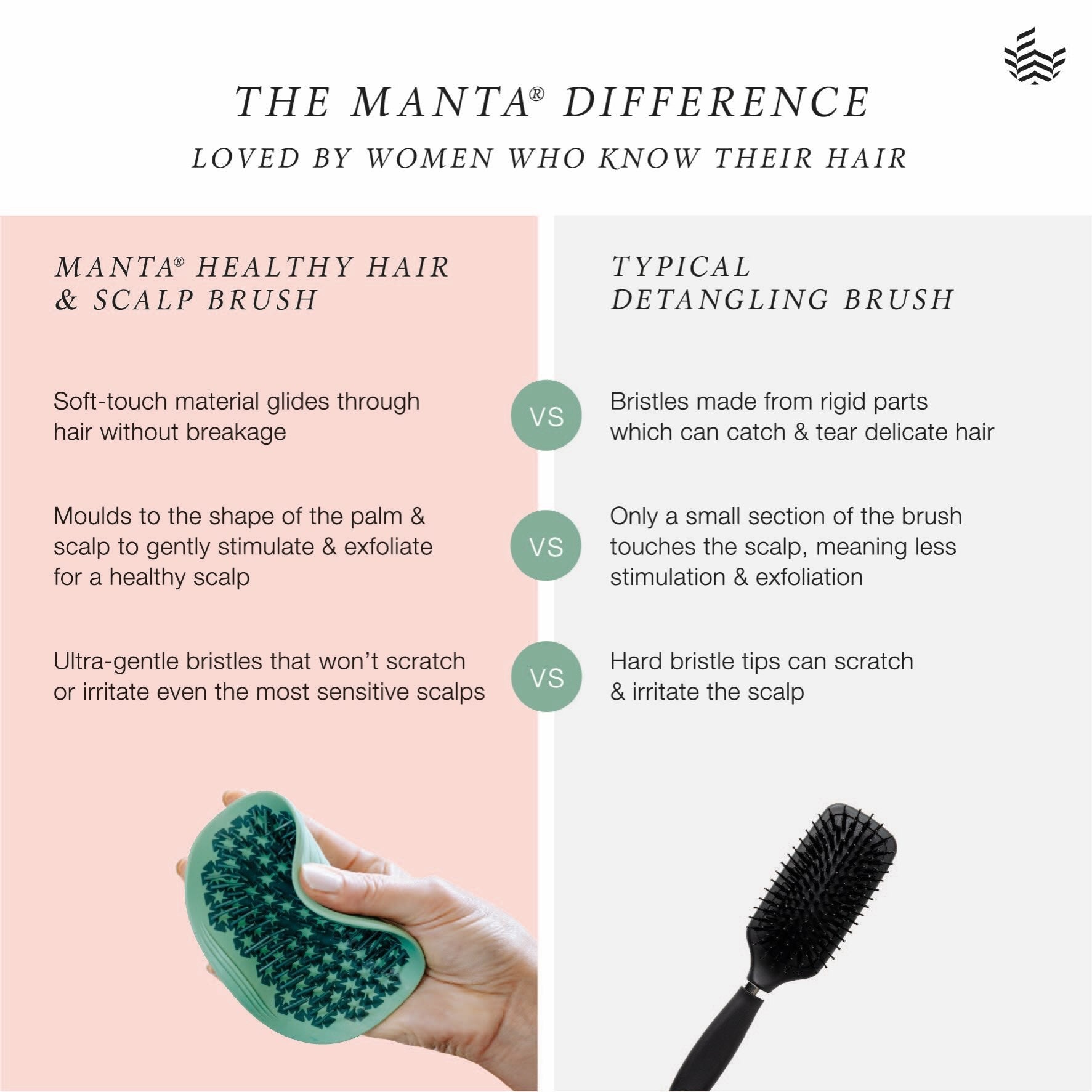 Comparison chart of Manta healthy hair and scalp brush versus a typical detangling brush on a white background.