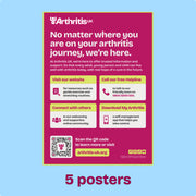 Poster with signposts to types of support offered by Arthritis UK, 5 posters. 