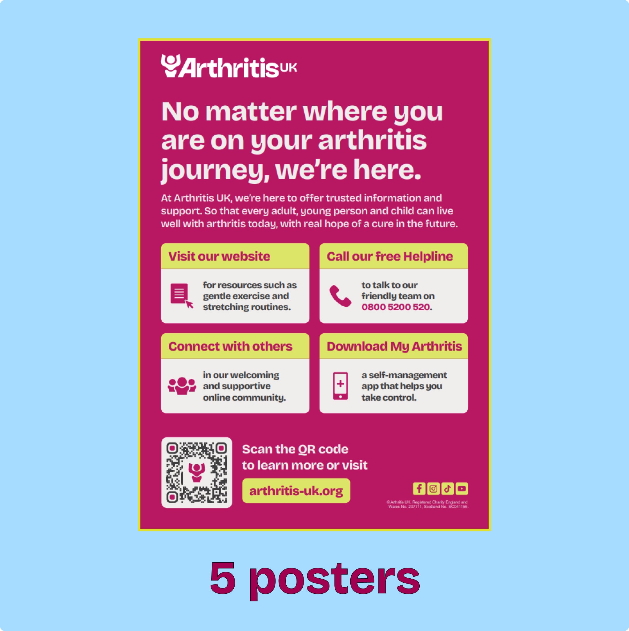 Poster with signposts to types of support offered by Arthritis UK, 5 posters. 